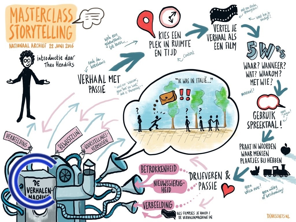 Comment réussir son Data Storytelling ?