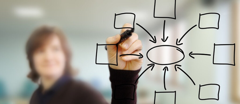 Pourquoi les services de formation s'intéressent aux organisations apprenantes