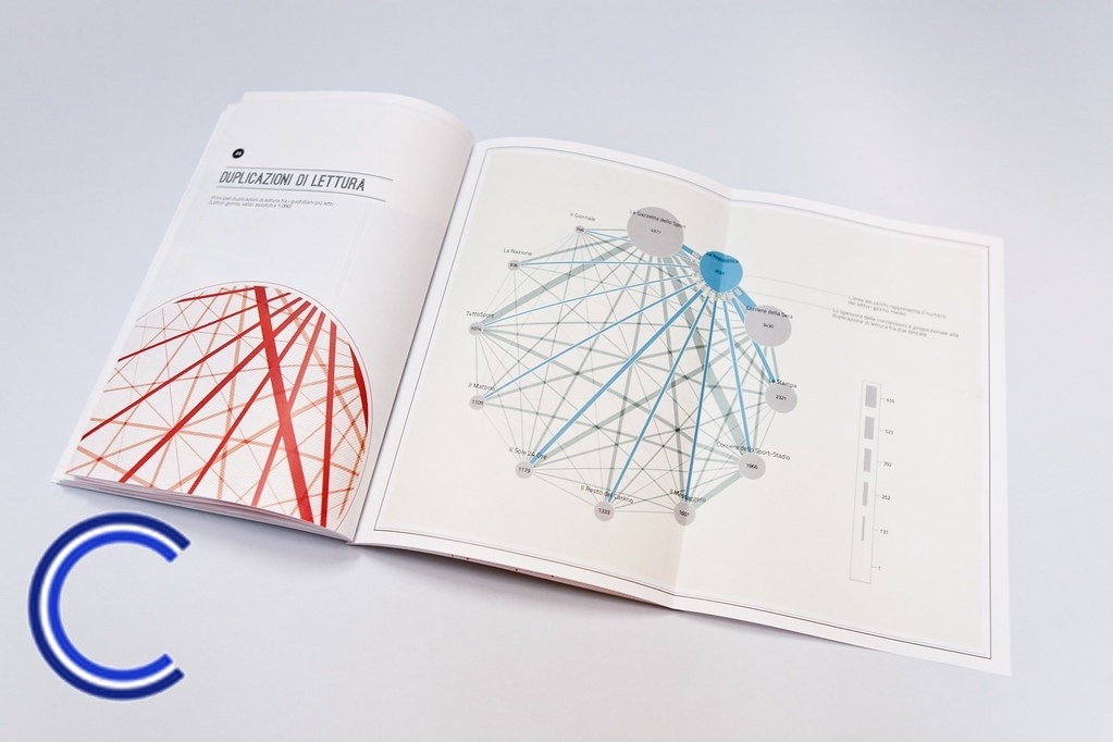 utiliser data visualisation entreprise